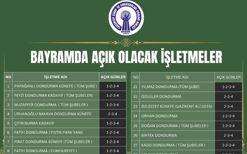 BAYRAMDA AÇIK OLACAK İŞLETMELER
